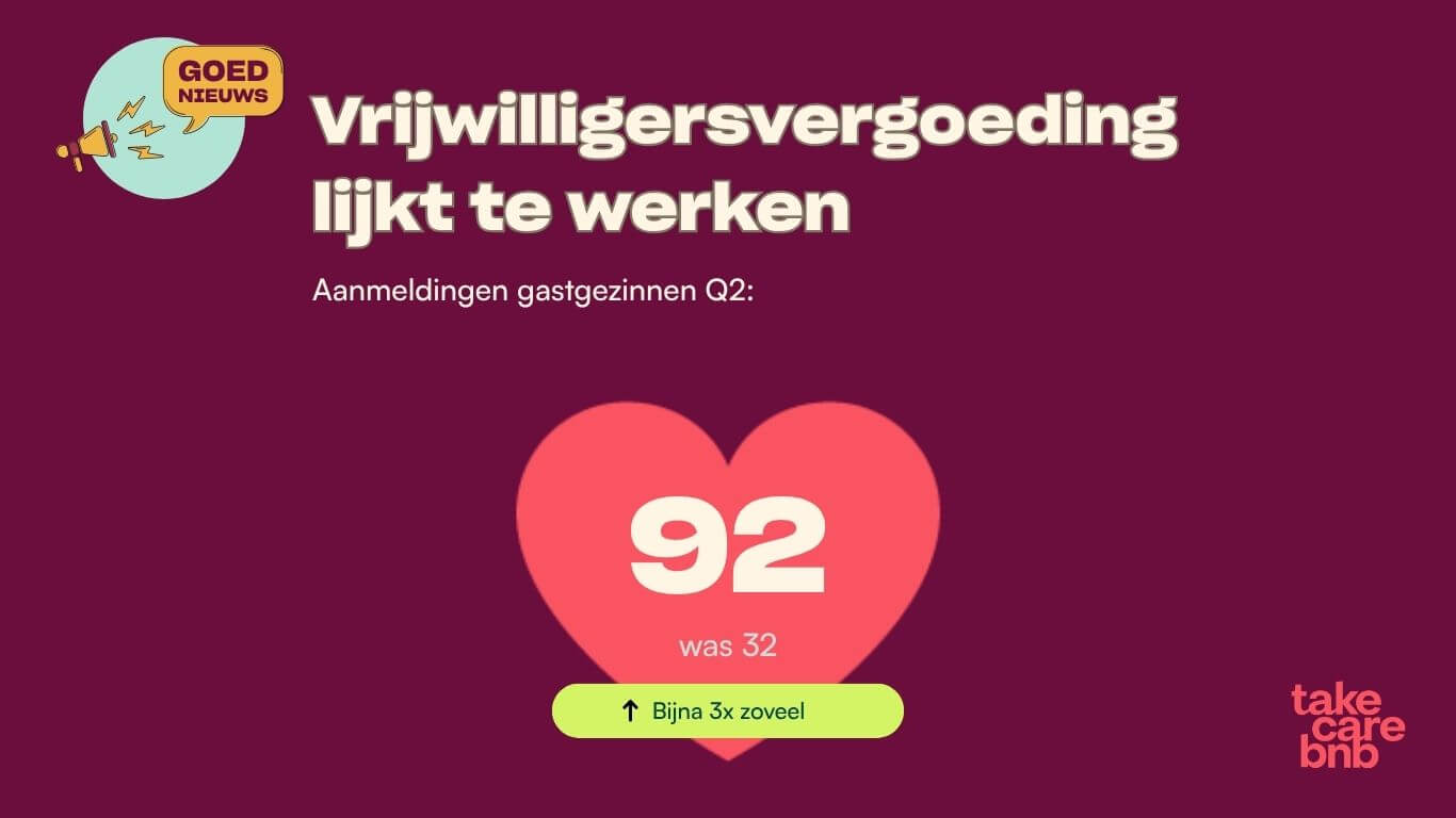 Vrijwilligersvergoeding gastgezinnen lijkt te werken